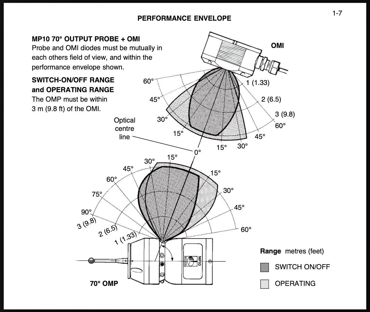 renishaw-mp10-tool-probe-70-degree-optical-output-performance-envelope.jpeg