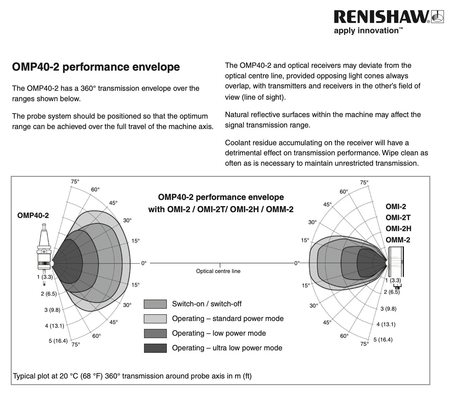 renishaw-omp40-2-machine-tool-probe-performance-sheet-parts-.jpeg