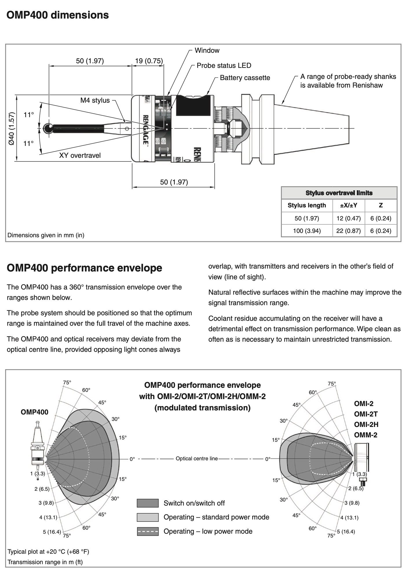 renishaw-omp400-dimensions-performance-envelope-.jpeg