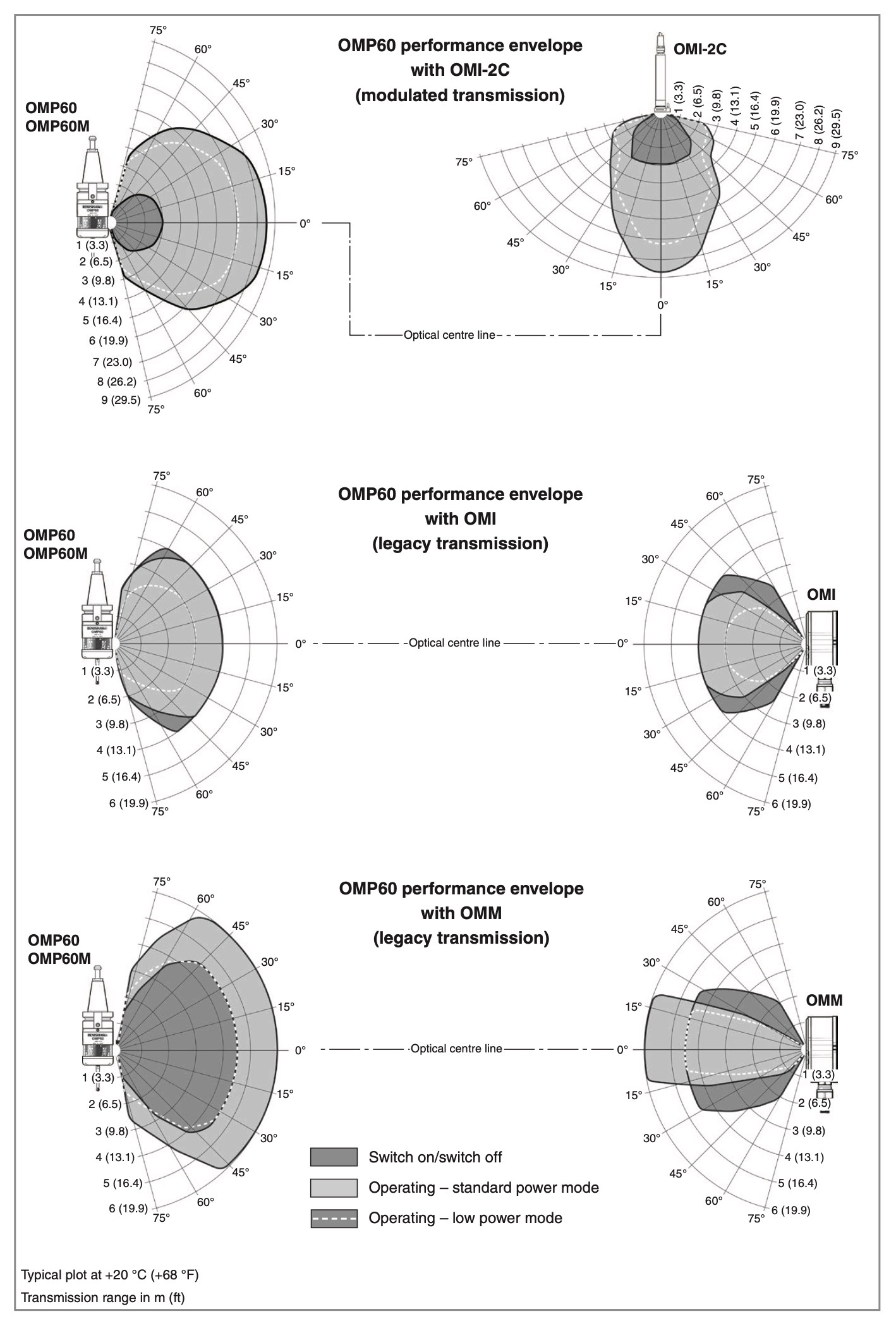 renishaw-omp60-machine-tool-performance-envelope-omi-c-modulated-legacy-transmission-omm-.jpeg