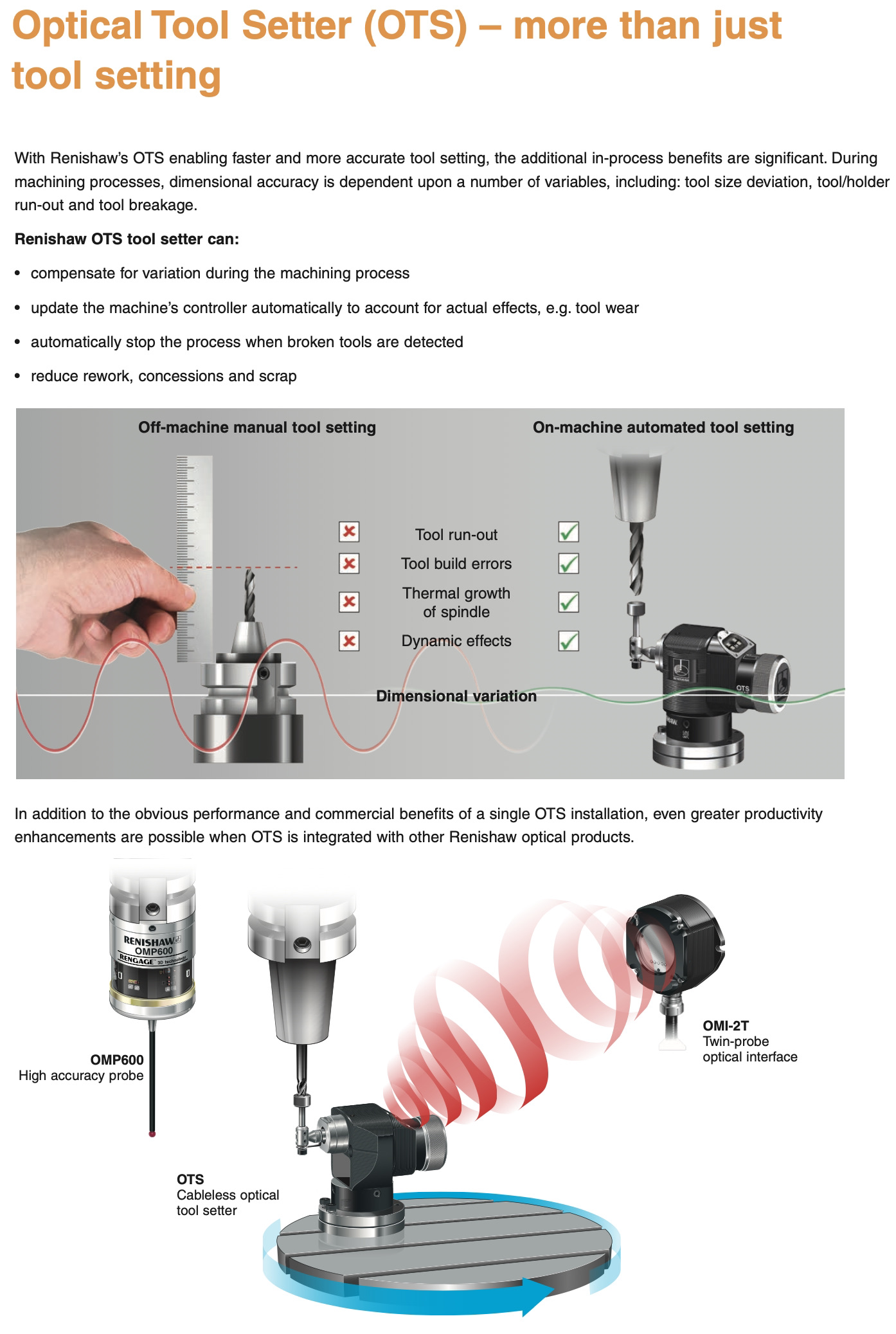 renishaw-ots-functions-.jpeg