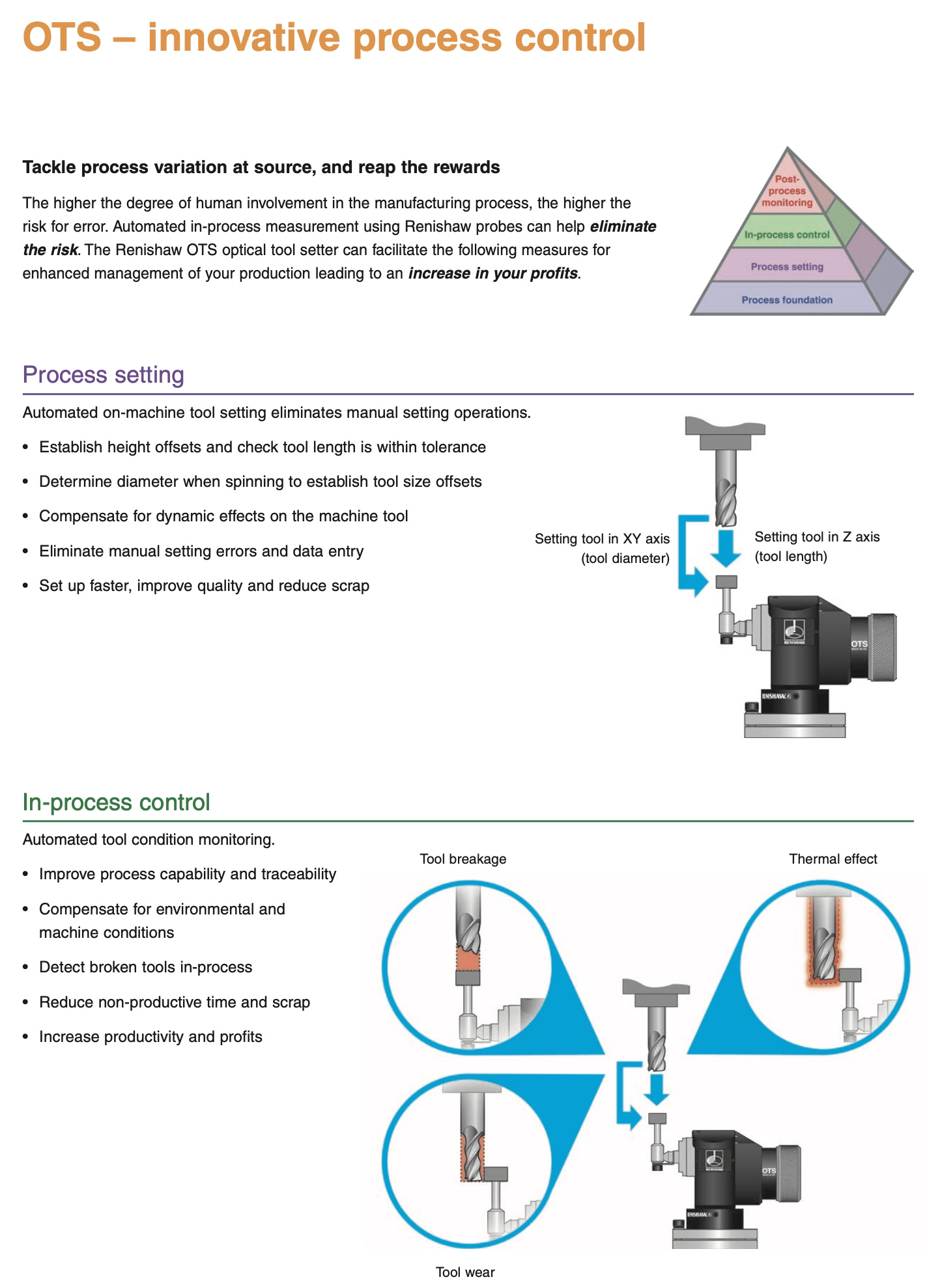 renishaw-ots-improvement-.jpeg