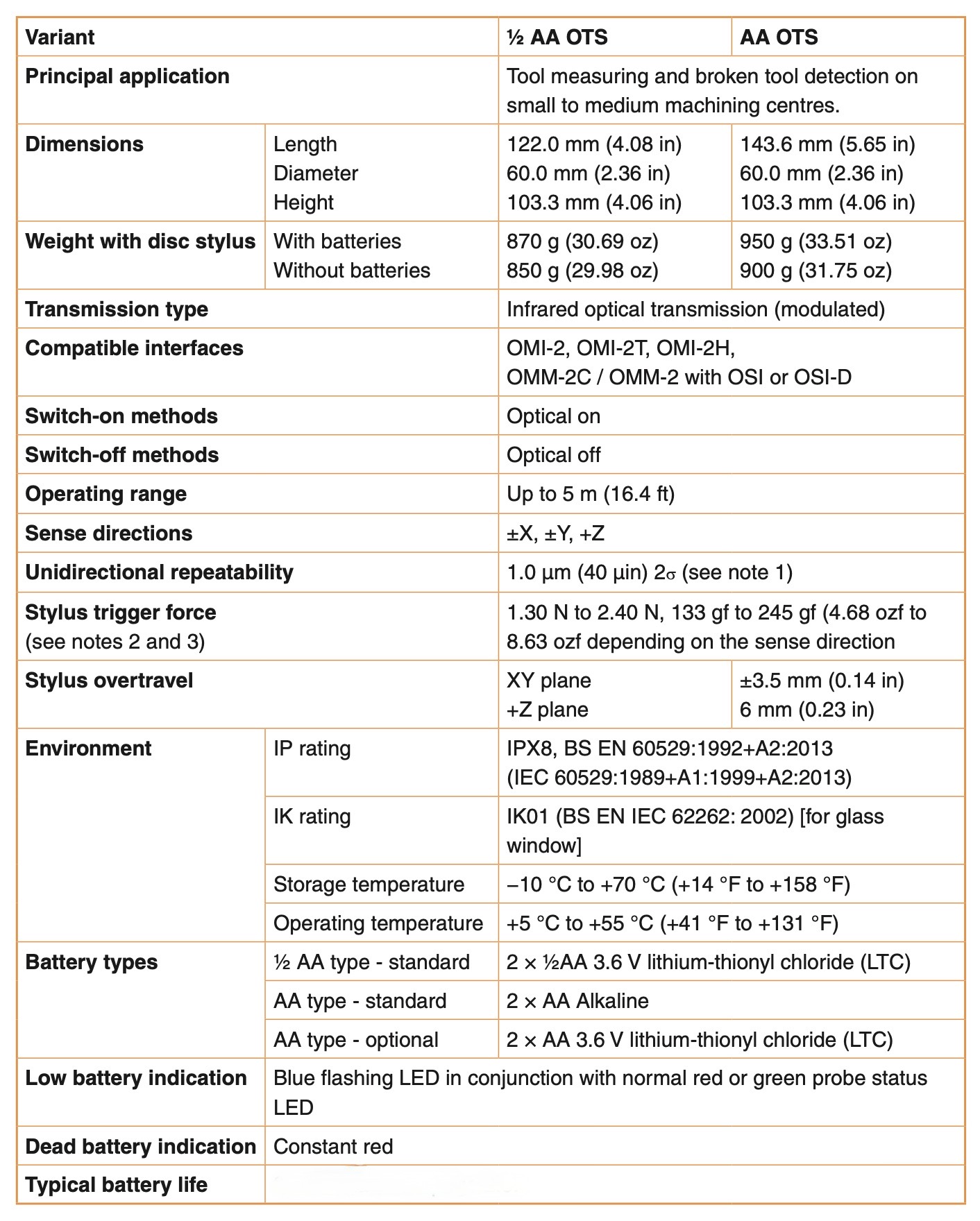 renishaw-ots-tool-setter-specification-.jpeg