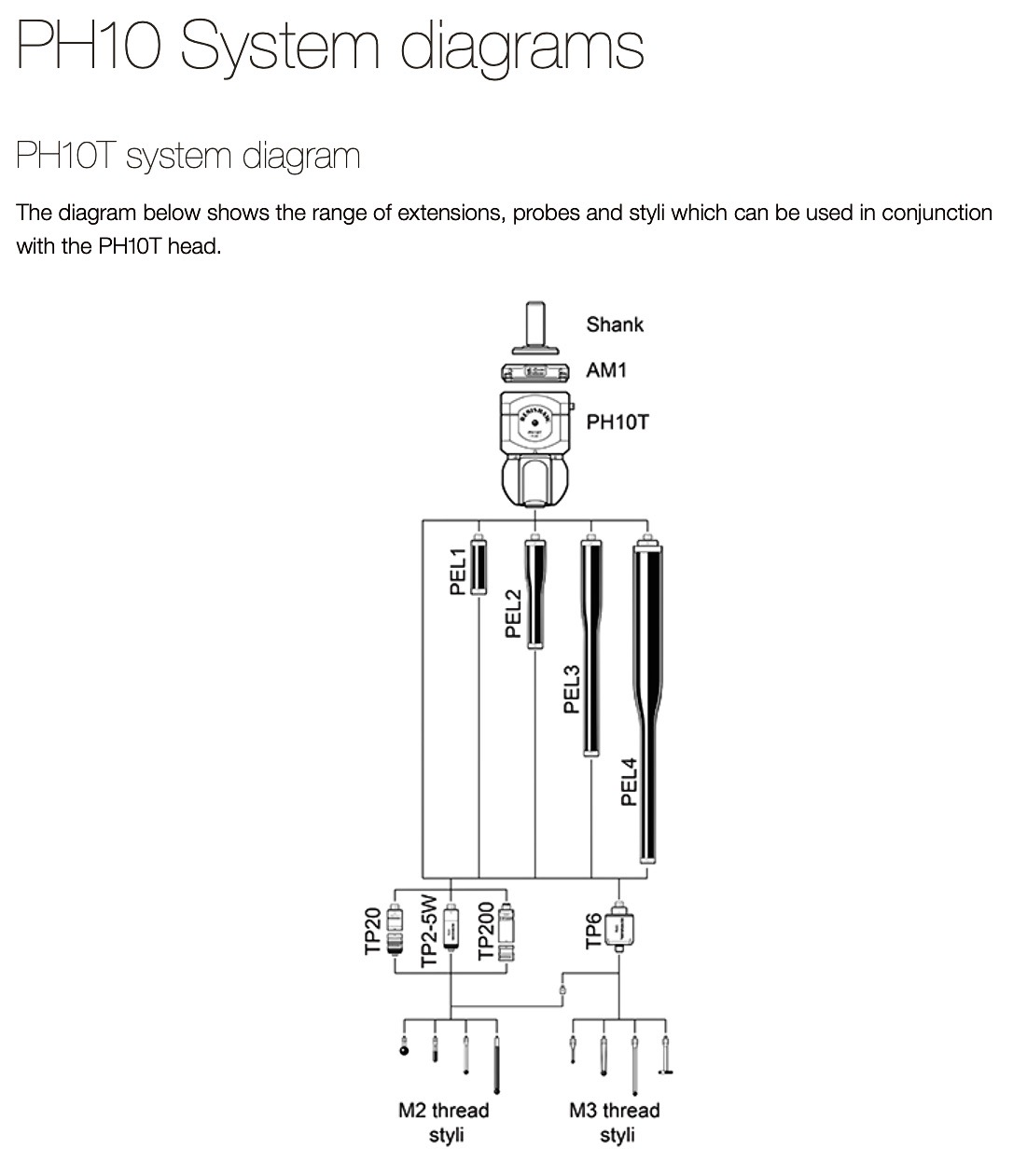 renishaw-ph10t-system-diagram-parts-.jpeg