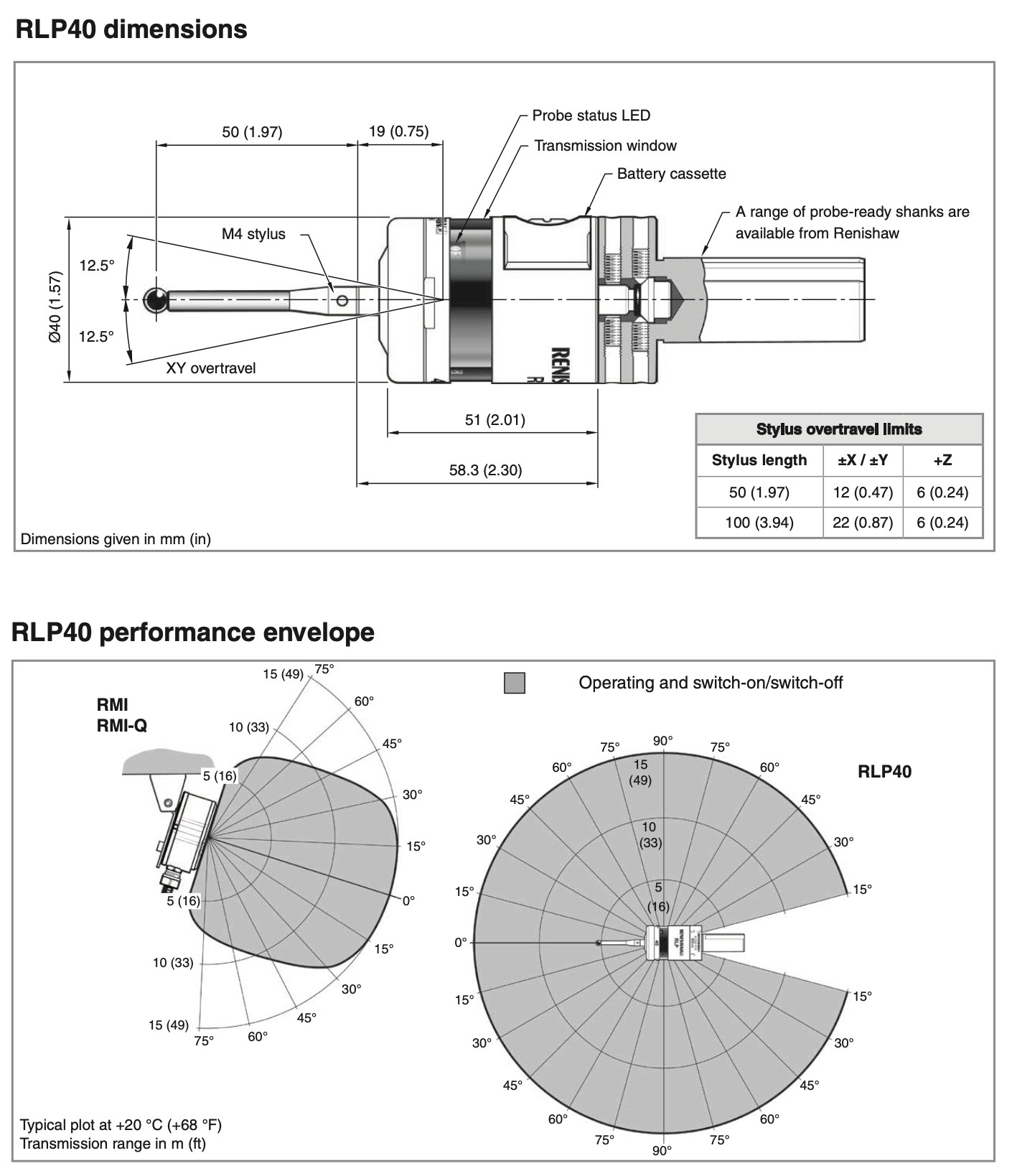 renishaw-rlp40-dimensions-performance-envelope-.jpeg