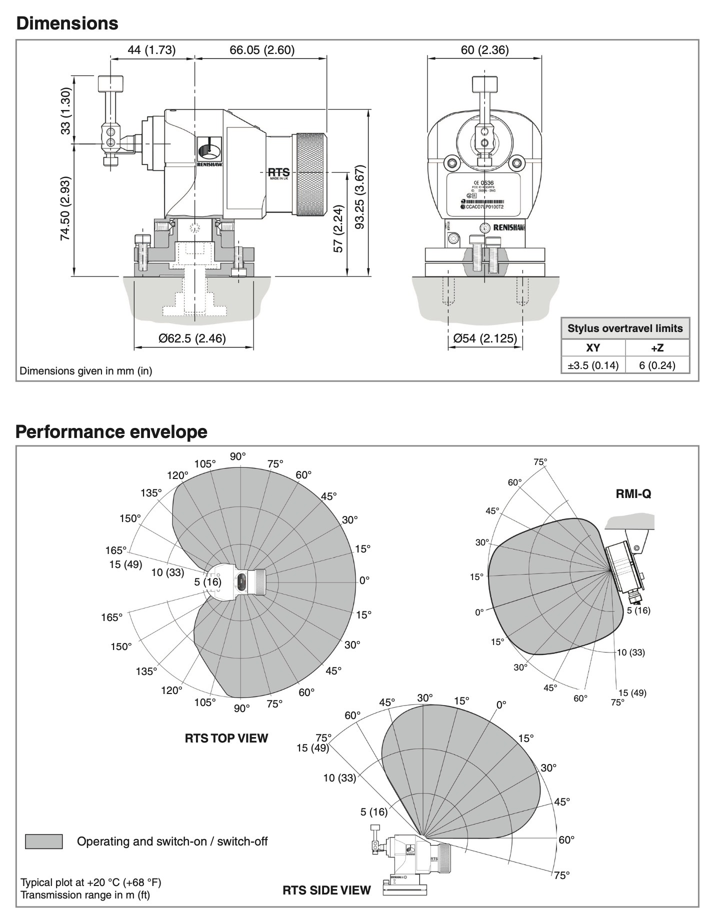 renishaw-rts-dimensions-performance-envelope-diagram-.jpeg