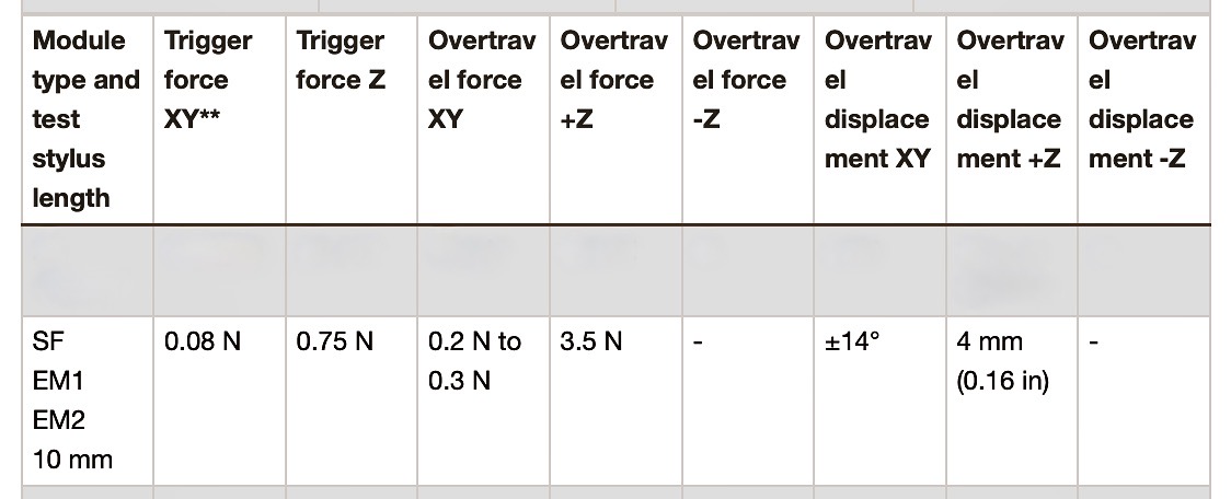 renishaw-sf-em1-em2-trigger-force-overtravel-force-displacement-.jpeg