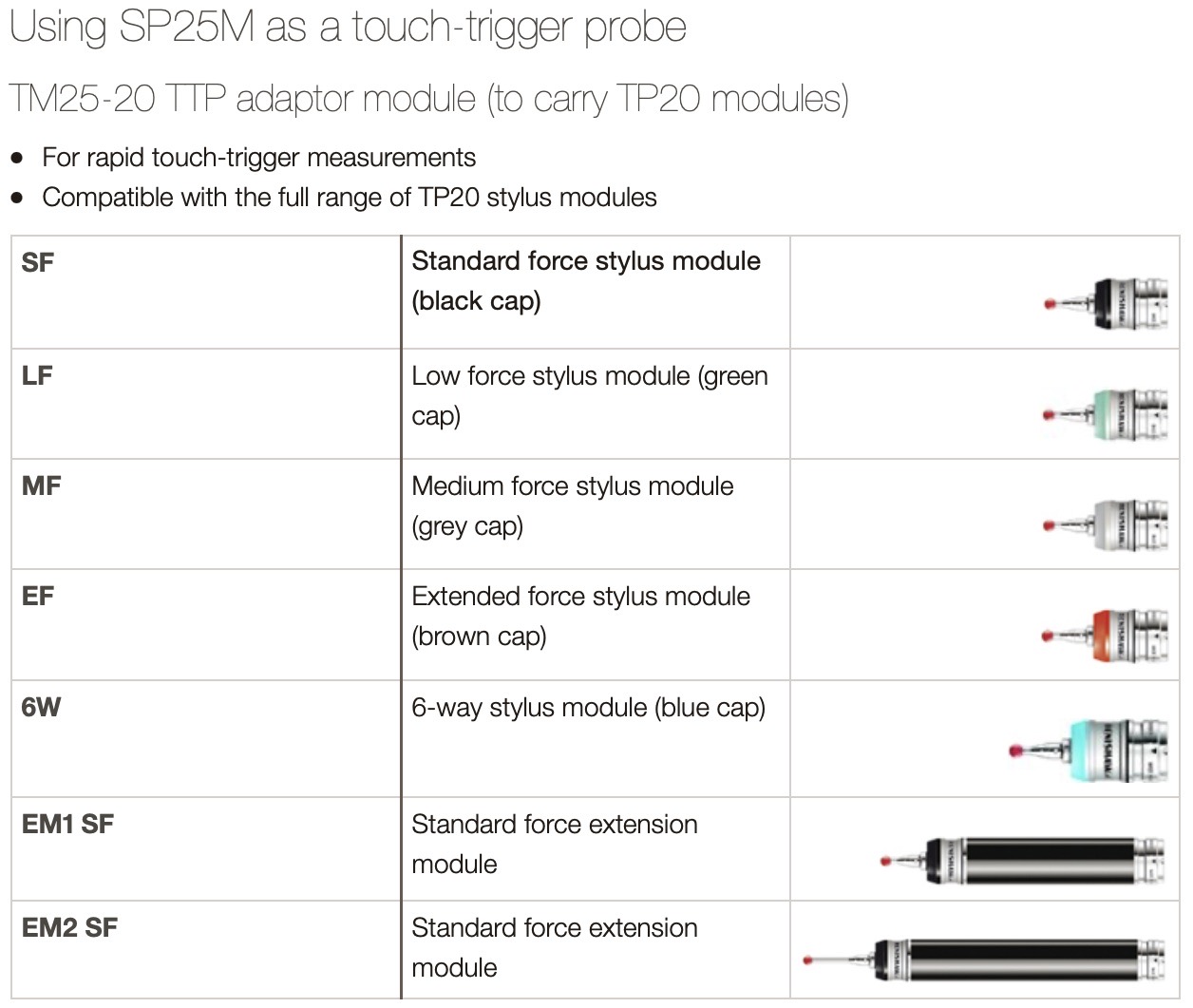 renishaw-sp25m-touch-trigger-probe-options-.jpeg