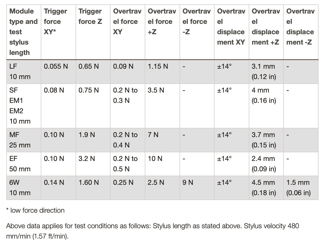 renishaw-tp20-body-test-conditions-.jpeg