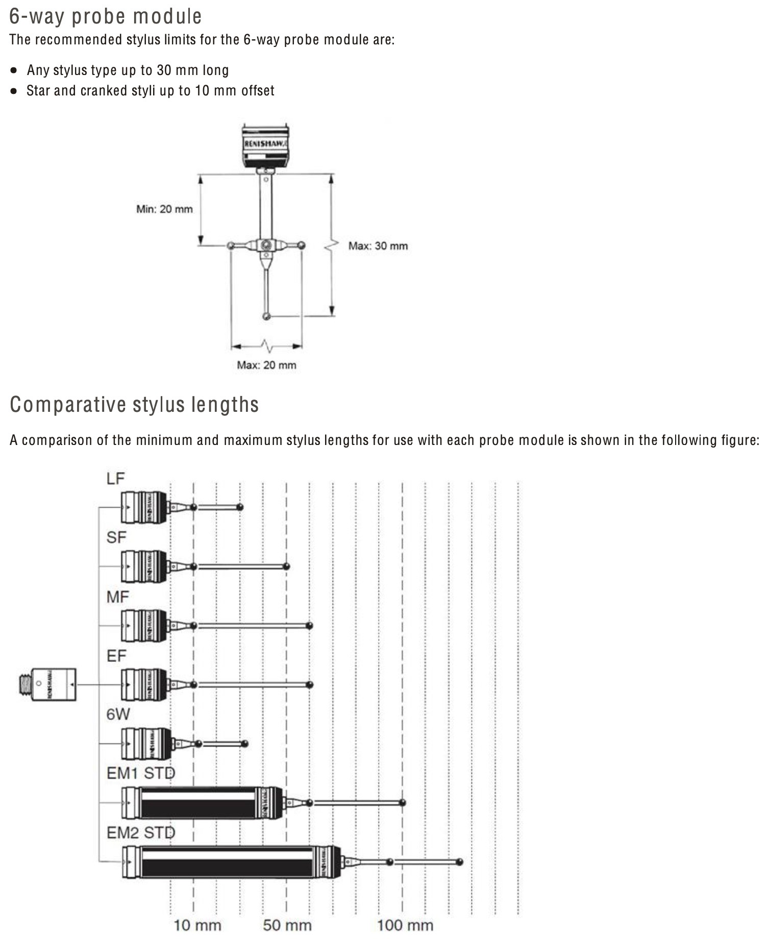 renishaw-tp20-module-comparative-stylus-lengths-.jpeg