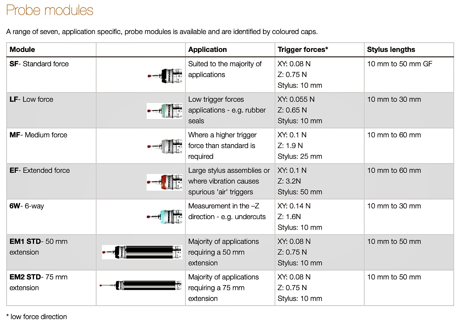 renishaw-tp20-probe-module-option-list-.jpeg