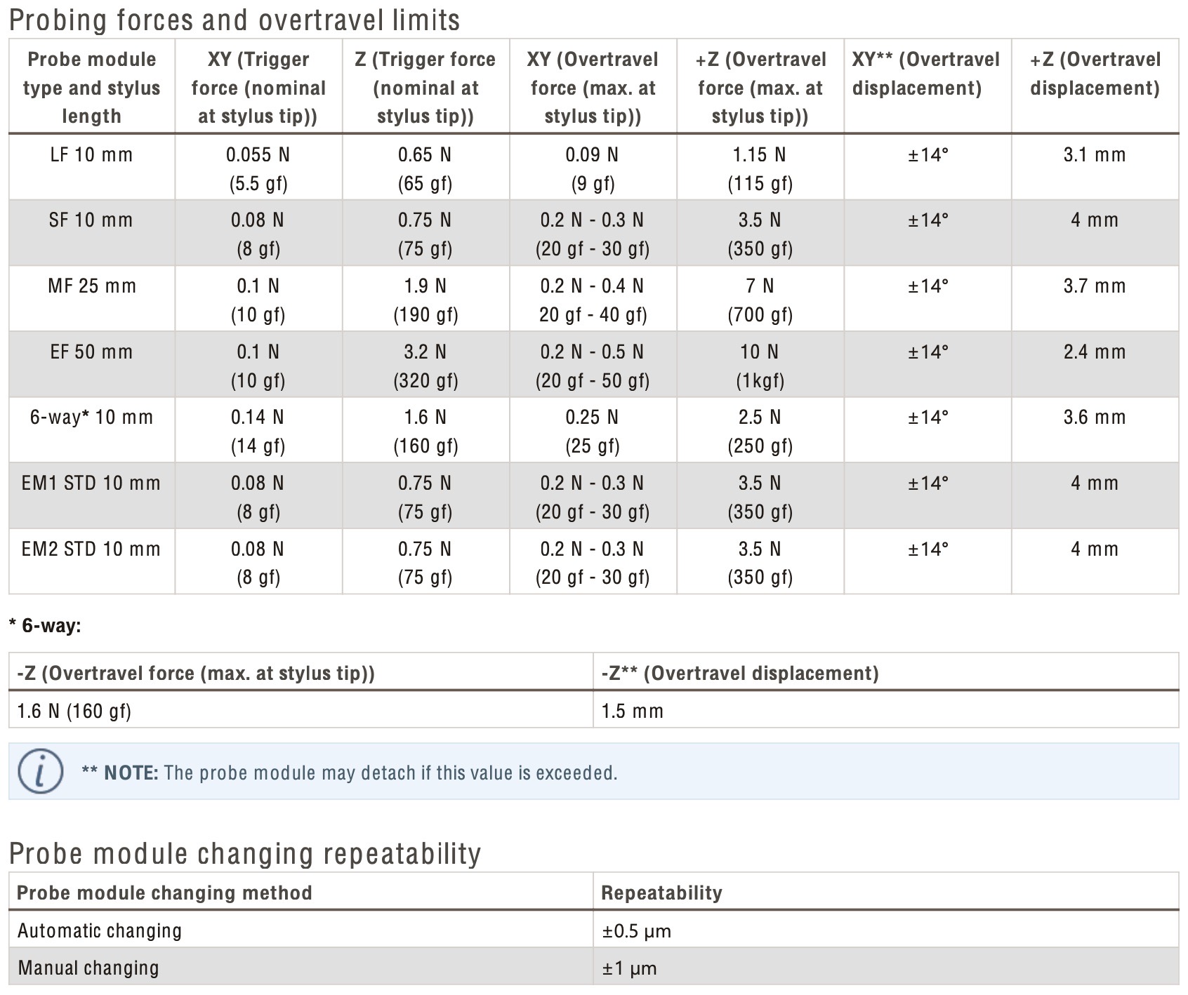 renishaw-tp20-probing-forces-overtravel-limits-.jpeg