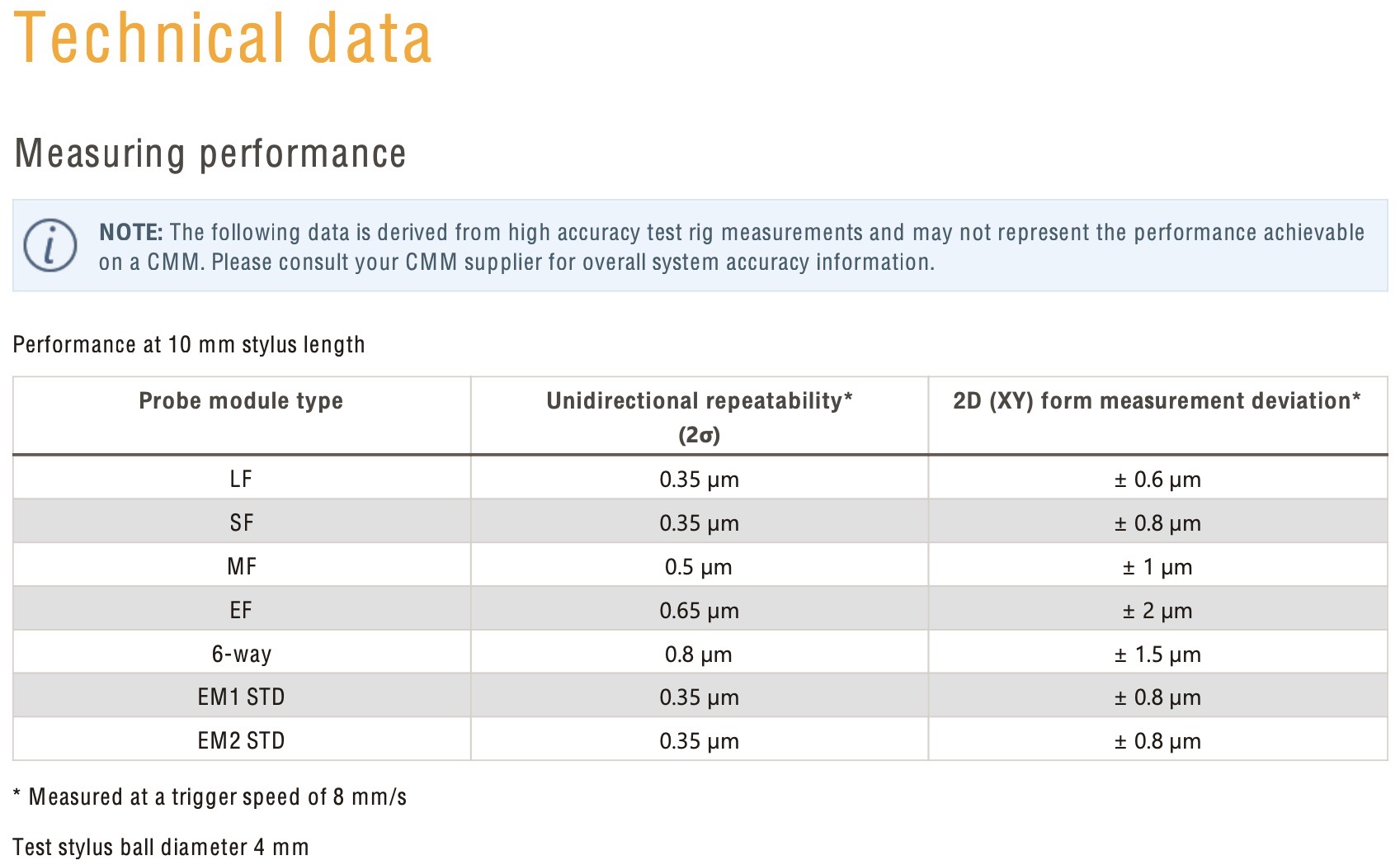 renishaw-tp20-technical-measuring-performance-.jpeg