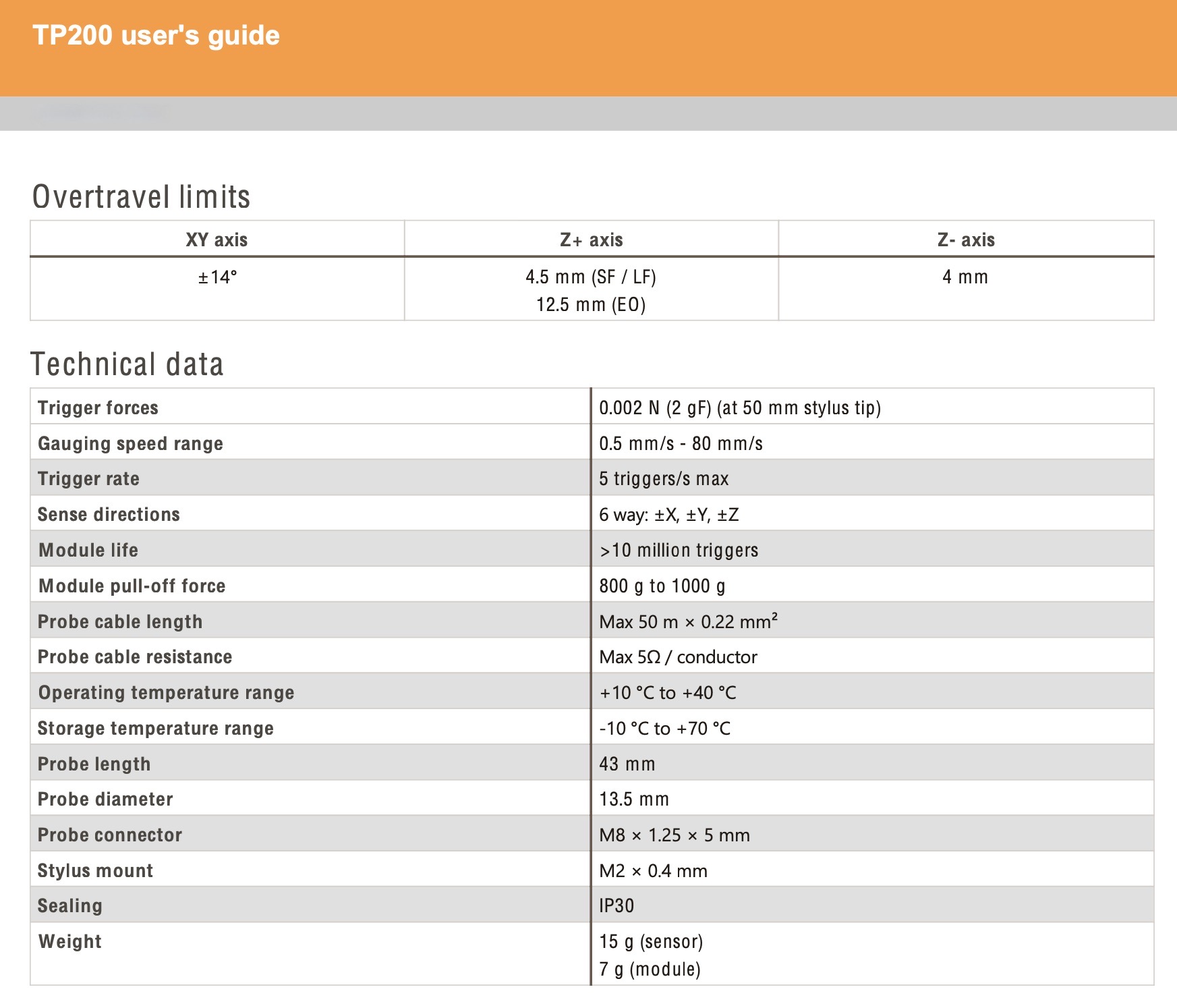 renishaw-tp200-overtravel-limits-technical-data-.jpeg