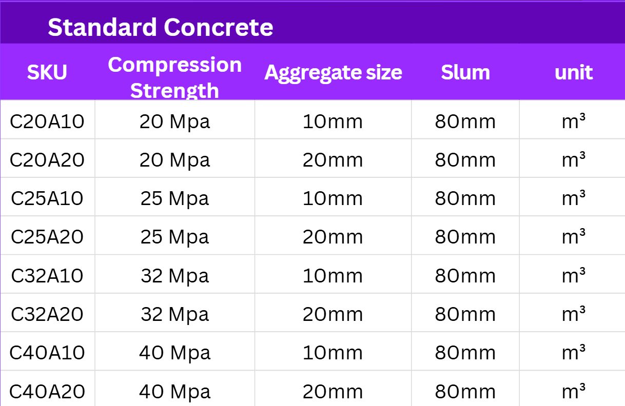 Concrete range chart