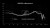 Sennheiser HDB 630 – Wireless Over-Ear Headphones frequency response graph