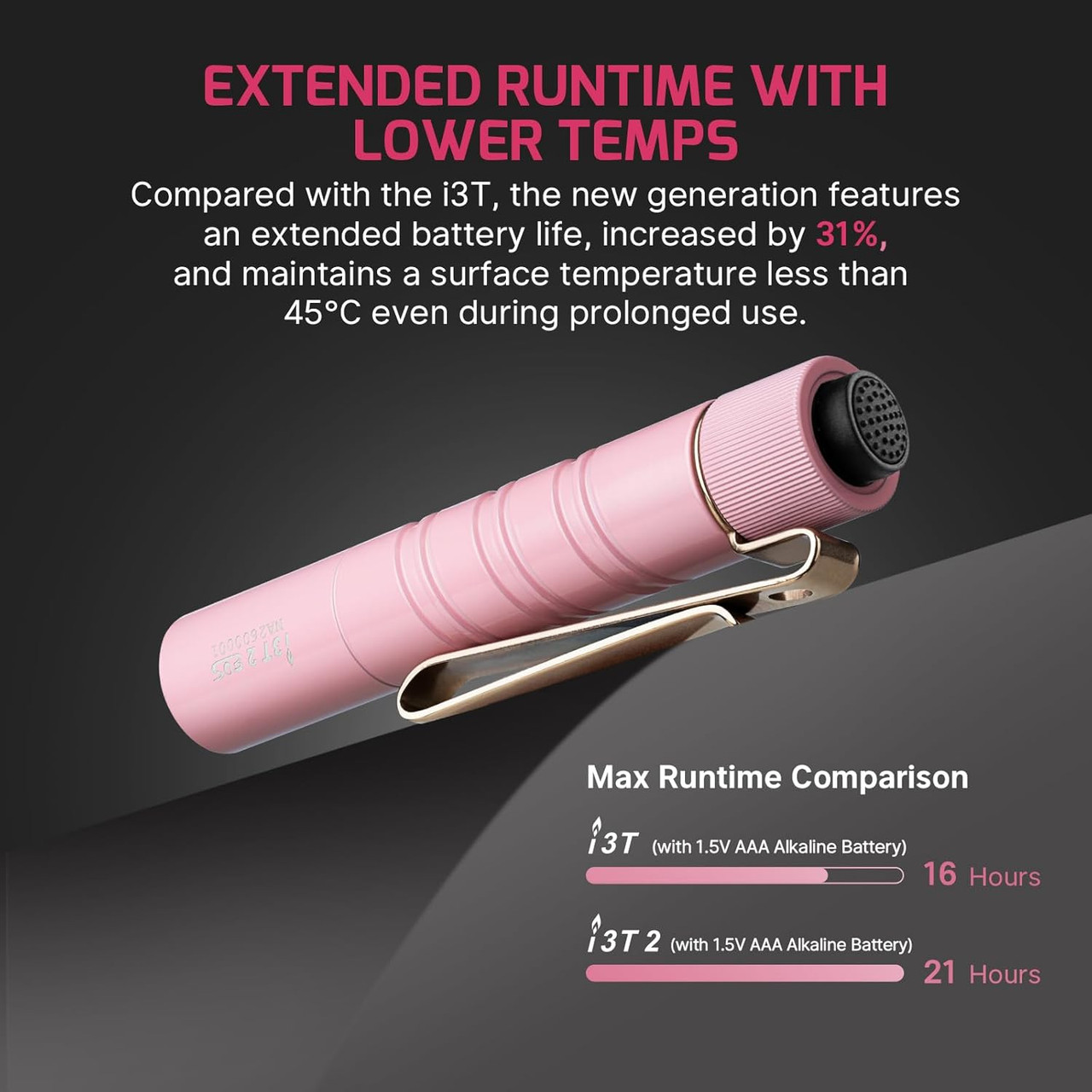 Olight I3T 2 EOS Sweet Pink Slim EDC Flashlight (200 Lumens) - Way