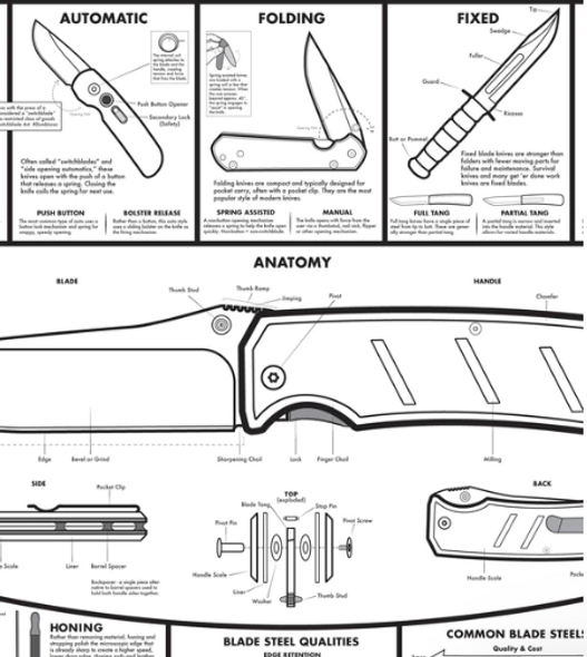 White Knife Poster - A Modern Guide to Knives - Knafs Co. (24 x 36")