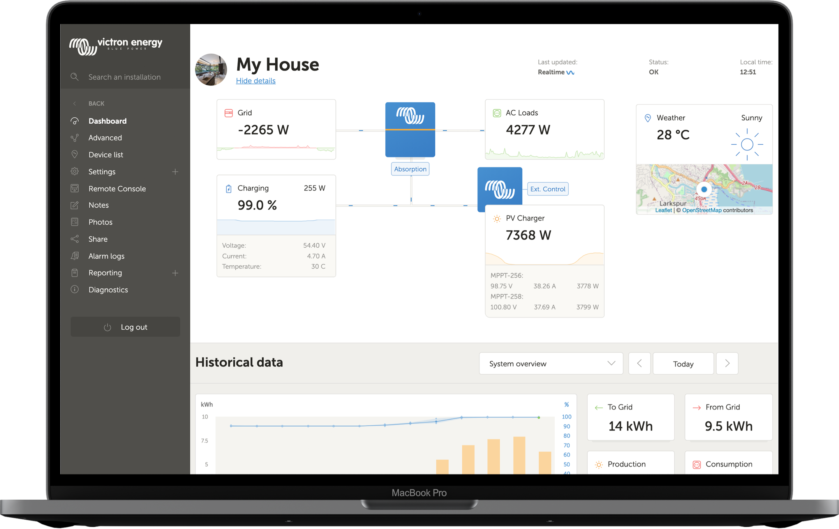 Victron VRM remote monitoring and management portal.