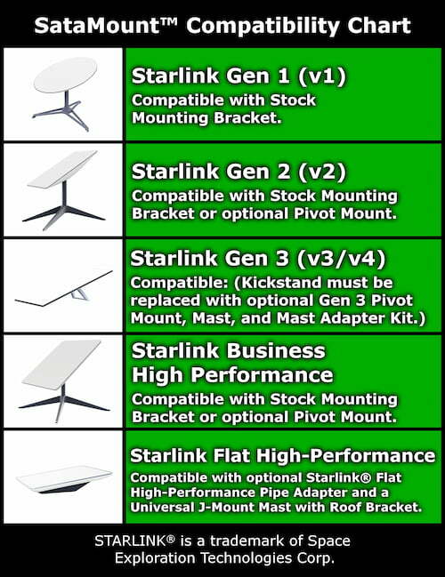 mounting-the-starlink-gen-3-standard-dish-on-your-metal-roof-7-web.jpg