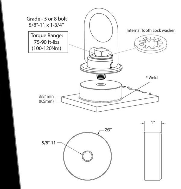 Frontline STMP10K-WO Weld-On Puck Installation Drawing Frontline STMP10K-WO installation drawing: 3 inch diameter by 1 inch puck with 5/8-11 threaded hole, 3/8 inch minimum weld, Grade 8 bolt with internal tooth lock washer, 75 to 90 ft-lbs torque range