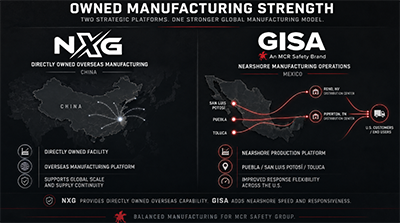 GISA Mexico Manufacturing