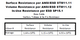 Butyl - Glove - Data