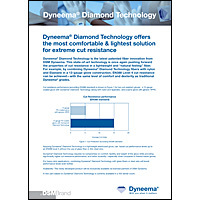 Dyneema® Diamond Technology Factsheet