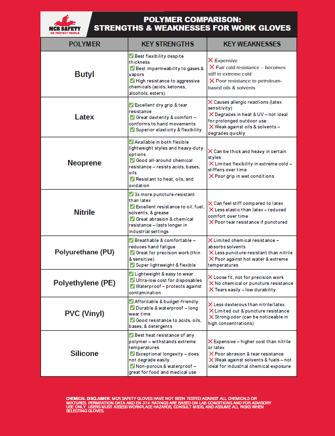 Glove Polymer Guide