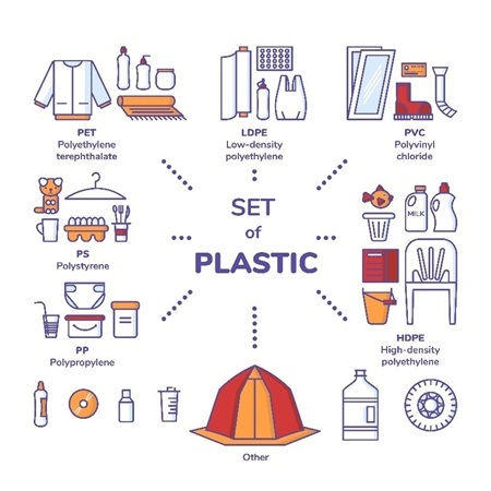 set of plastics