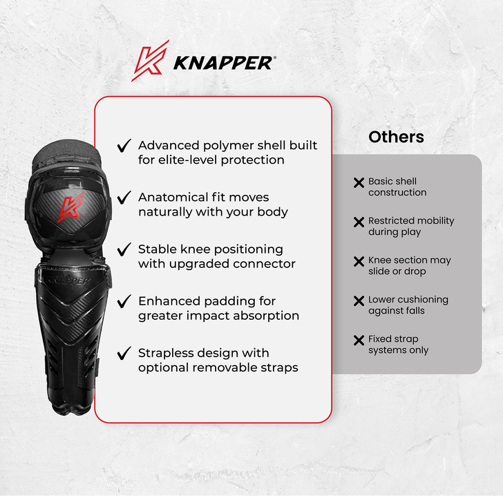 Ball Hockey Protective Gear | AK7 v2 Shinguards | Knapper