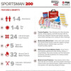 Adventure Medical Sportsman 200 First Aid Kit 0105-0200