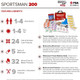 Adventure Medical Sportsman 200 First Aid Kit 0105-0200