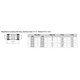 Viega MegaPress 3/4" Stainless Steel 304 Coupling w/Stop - Double Press 95290