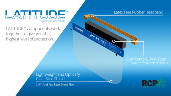 Latitude Plus Blue Face Shield