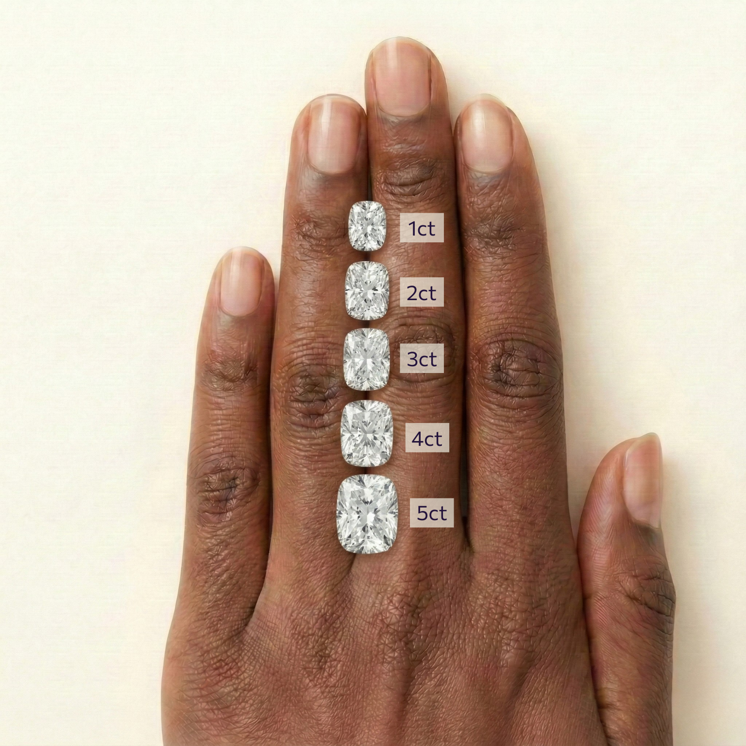 On-hand comparison of cushion cut diamonds from 1 carat, 2 carat, 3 carat, 4 carat, 5 carat.