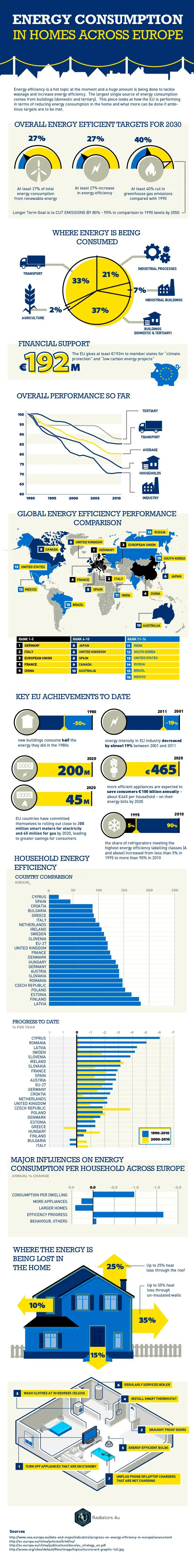 energy-consumption-in-homes-across-europe.jpg