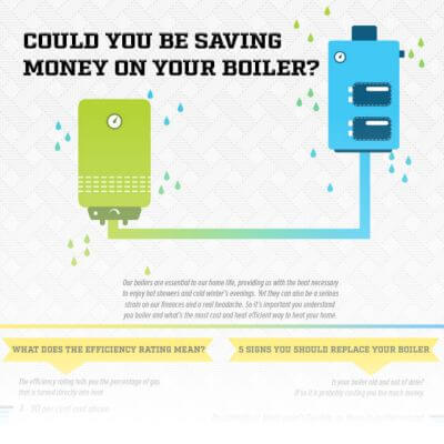 saving-money-on-your-boiler-small.jpg