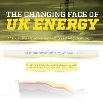 the-changing-face-of-uk-energy-small.jpg