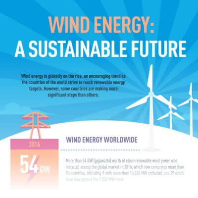 wind-energy-a-sustainable-future-small.jpg