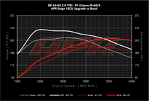 APR ECU Upgrade - 2.0T TSI EA888 Gen2 VL - Early