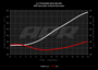 APR Front Mount Intercooler System - RS3 8V