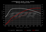 APR ECU Upgrade - 2.5T RS3/TTRS EVO