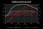 APR ECU Upgrade - 2.0T IS38 - MQB High Output