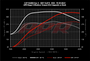 APR ECU Upgrade - 2.0T IS38 - MQB High Output