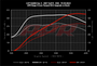 APR ECU Upgrade - 2.0T IS38 - MQB High Output