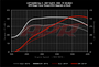 APR ECU Upgrade - 2.0T IS38 - MQB High Output