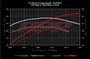 APR ECU Upgrade - 3.0T TFSI Gen2 - B8.5/C7- Simos 16