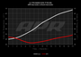 APR Front Mount Intercooler System - TTRS 8V