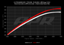 APR Front Mount Intercooler System - TTRS 8V